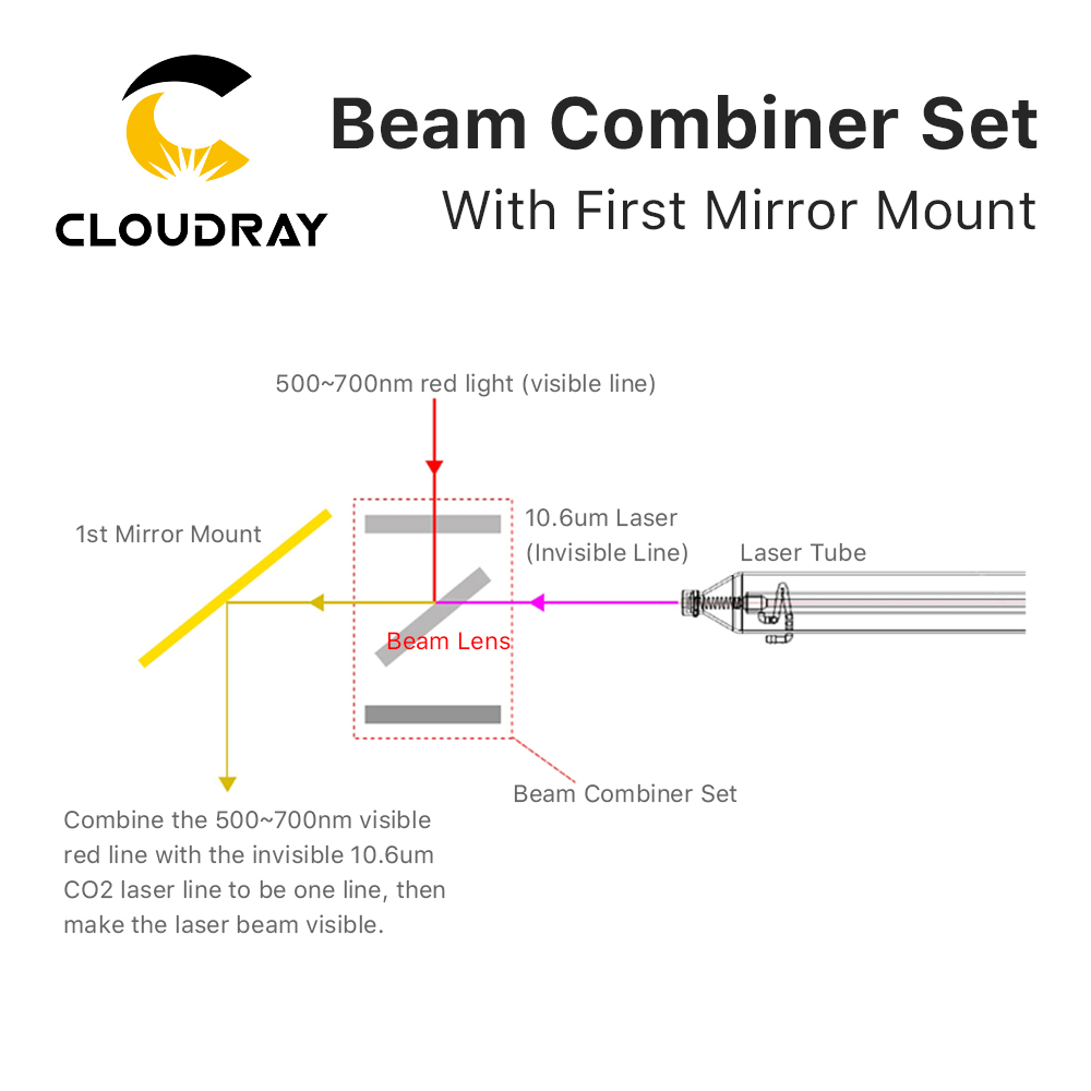 Cloudray Strahl Combiner Set 2 – Co2 Laser Mirror Bewertung und Preis