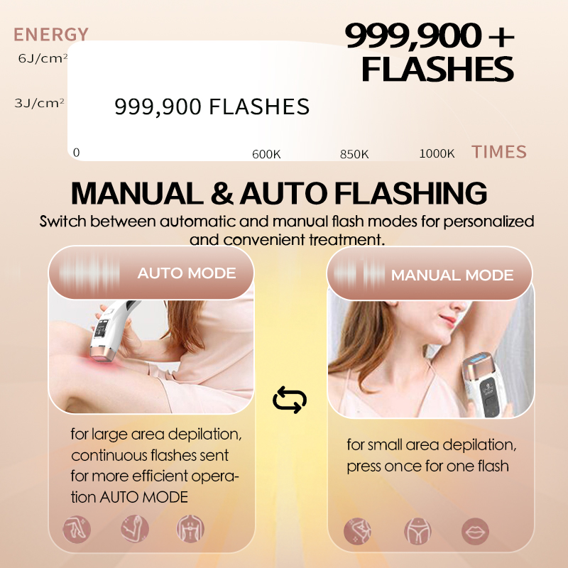 Vancostar 4in1 Laser Haarentfe – Industrial Laser Hair Removal Machine Bewertung und Preis